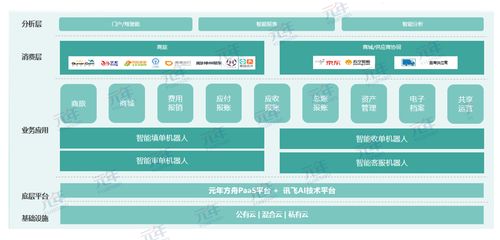 攜手共進 科大訊飛與元年科技獲評智能財務最佳實踐，引領財務數字化轉型