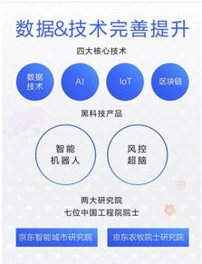 科技服務收入占比翻三倍，京東數(shù)字科技服務模式獲市場驗證